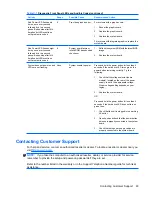 Preview for 101 page of HP Compaq dx7510 Service & Reference Manual