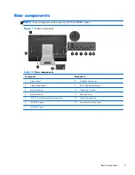 Предварительный просмотр 15 страницы HP Compaq Elite 8300 All-in-One Maintenance & Service Manual