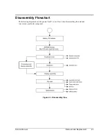 Preview for 33 page of HP Compaq Evo N1010v series Service Manual