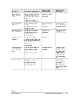 Preview for 101 page of HP Compaq Evo N1010v series Service Manual