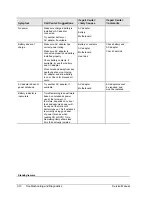 Preview for 102 page of HP Compaq Evo N1010v series Service Manual