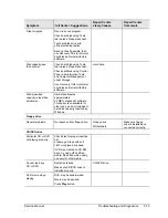 Preview for 105 page of HP Compaq Evo N1010v series Service Manual