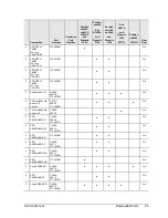 Preview for 132 page of HP Compaq Evo N1010v series Service Manual