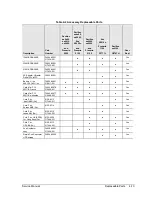 Preview for 140 page of HP Compaq Evo N1010v series Service Manual