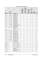 Preview for 141 page of HP Compaq Evo N1010v series Service Manual