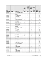 Preview for 144 page of HP Compaq Evo N1010v series Service Manual