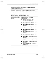 Preview for 45 page of HP Compaq Evo T20 Supplementary Manual