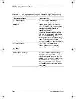 Preview for 126 page of HP Compaq Evo T20 Supplementary Manual