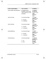 Preview for 291 page of HP Compaq Evo T20 Supplementary Manual