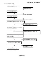 Предварительный просмотр 40 страницы HP Compaq F7317 Service Manual