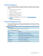 Preview for 35 page of HP Compaq GT7720 Troubleshooting Manual