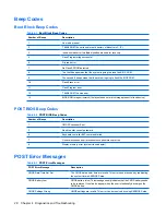 Preview for 36 page of HP Compaq GT7720 Troubleshooting Manual