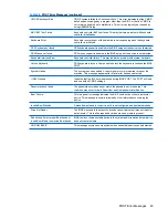 Preview for 37 page of HP Compaq GT7720 Troubleshooting Manual