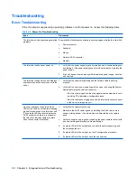 Preview for 38 page of HP Compaq GT7720 Troubleshooting Manual