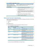 Preview for 39 page of HP Compaq GT7720 Troubleshooting Manual