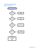 Preview for 41 page of HP Compaq GT7720 Troubleshooting Manual