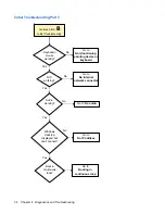 Preview for 42 page of HP Compaq GT7720 Troubleshooting Manual