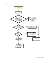 Preview for 43 page of HP Compaq GT7720 Troubleshooting Manual