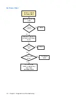 Preview for 44 page of HP Compaq GT7720 Troubleshooting Manual