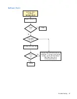 Preview for 45 page of HP Compaq GT7720 Troubleshooting Manual