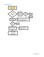 Preview for 47 page of HP Compaq GT7720 Troubleshooting Manual