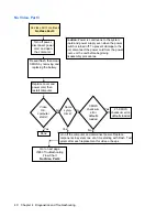 Preview for 48 page of HP Compaq GT7720 Troubleshooting Manual