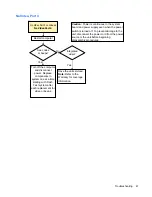 Preview for 49 page of HP Compaq GT7720 Troubleshooting Manual