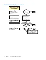 Preview for 52 page of HP Compaq GT7720 Troubleshooting Manual