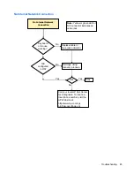 Preview for 53 page of HP Compaq GT7720 Troubleshooting Manual