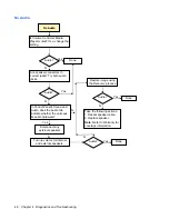 Preview for 54 page of HP Compaq GT7720 Troubleshooting Manual