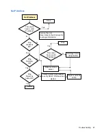 Preview for 55 page of HP Compaq GT7720 Troubleshooting Manual