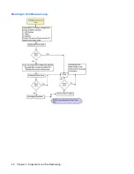 Preview for 56 page of HP Compaq GT7720 Troubleshooting Manual