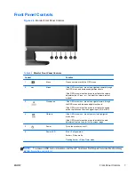 Preview for 13 page of HP Compaq LE1902x User Manual