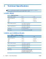 Preview for 18 page of HP Compaq LE1902x User Manual