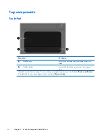 Preview for 14 page of HP Compaq Mini 110 Maintenance And Service Manual