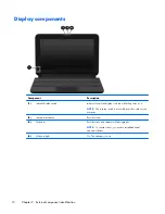 Preview for 20 page of HP Compaq Mini 110 Maintenance And Service Manual