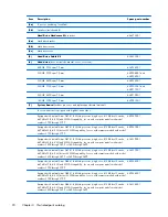 Preview for 28 page of HP Compaq Mini 110 Maintenance And Service Manual