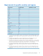 Preview for 99 page of HP Compaq Mini 110 Maintenance And Service Manual