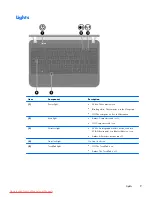 Preview for 17 page of HP Compaq Mini 210 Maintenance And Service Manual