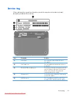 Preview for 23 page of HP Compaq Mini 210 Maintenance And Service Manual