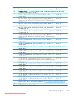 Preview for 25 page of HP Compaq Mini 210 Maintenance And Service Manual