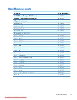 Preview for 37 page of HP Compaq Mini 210 Maintenance And Service Manual