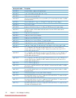 Preview for 40 page of HP Compaq Mini 210 Maintenance And Service Manual