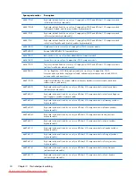 Preview for 42 page of HP Compaq Mini 210 Maintenance And Service Manual