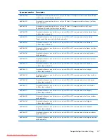 Preview for 45 page of HP Compaq Mini 210 Maintenance And Service Manual