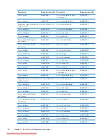 Preview for 70 page of HP Compaq Mini 210 Maintenance And Service Manual