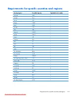 Preview for 109 page of HP Compaq Mini 210 Maintenance And Service Manual