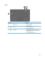 Предварительный просмотр 13 страницы HP Compaq Mini Series Getting Started Manual