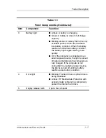 Preview for 13 page of HP Compaq nc2400 Maintenance And Service Manual