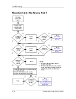 Preview for 34 page of HP Compaq nc2400 Maintenance And Service Manual